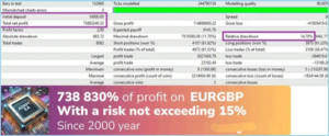 Adapt EA MT4 1420+ BACKTEST 1