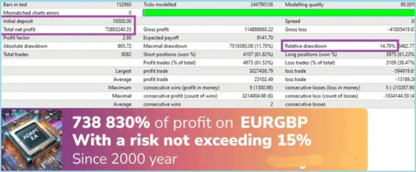 Adapt EA MT4 1420+ BACKTEST 1