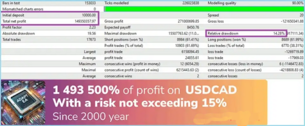 Adapt EA MT4 1420+ BACKTEST 2