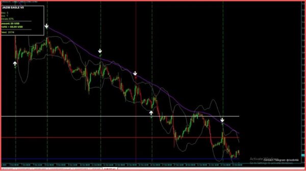 JAZIB EAGLE Indicator V5 image 4