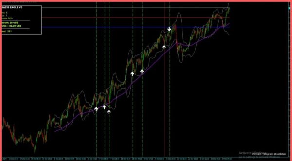 JAZIB EAGLE Indicator V5 image 3