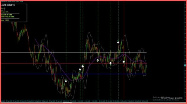 JAZIB EAGLE Indicator V5 image 1