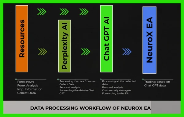 AI NeuroX EA 1