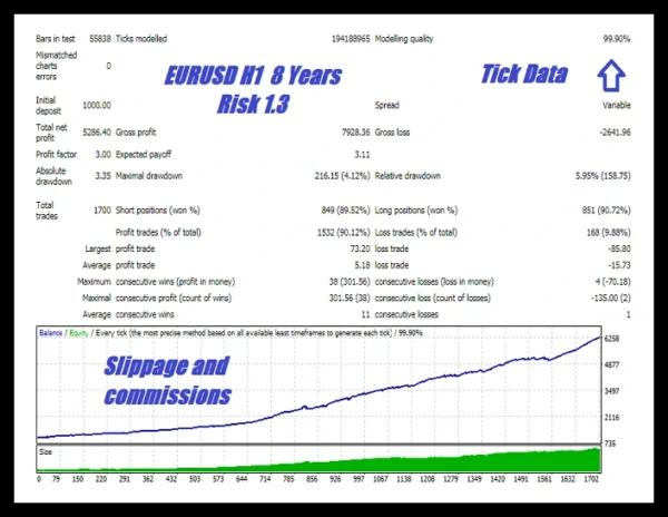 Silicon Falcon 2.1 EA 3