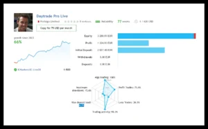 Daytrade Pro Algo MT4 performance