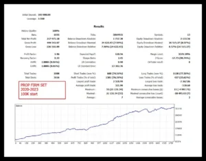 Daytrade Pro Algo MT4 mql