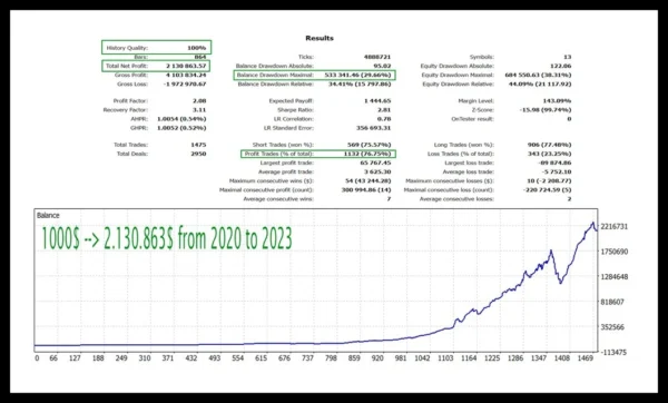 Daytrade Pro Algo MT4 mql 2