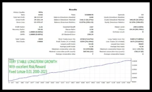 Daytrade Pro Algo MT4 mql 3