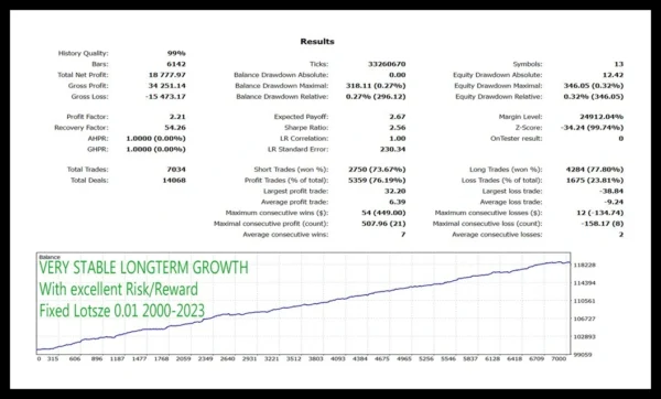 Daytrade Pro Algo MT4 mql 3