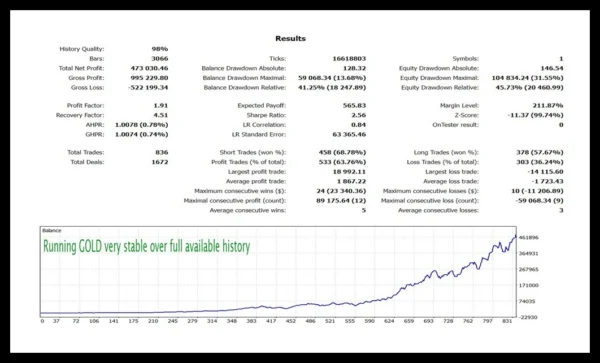 Daytrade Pro Algo MT4 mql 4