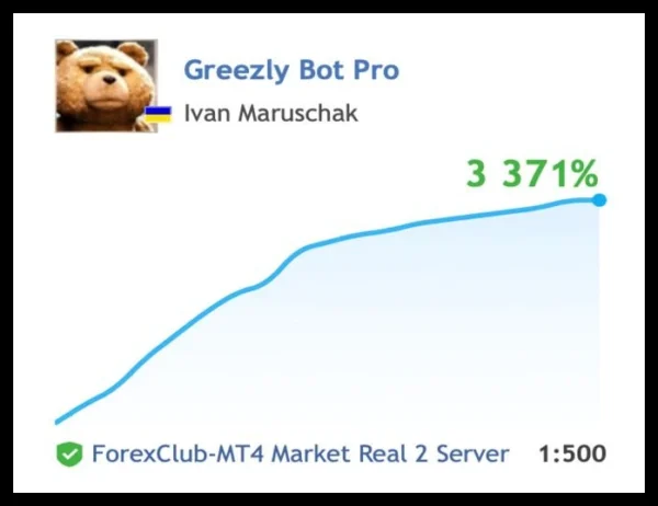 Greezly Bot Pro 4