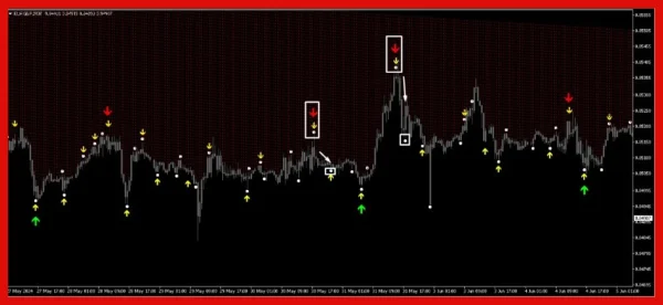 Max Paynex Indicator 2