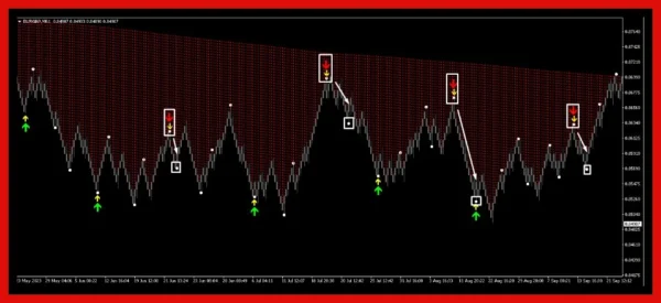 Max Paynex Indicator 3