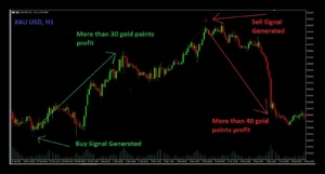 Quantum Trend Sniper Indicator 1