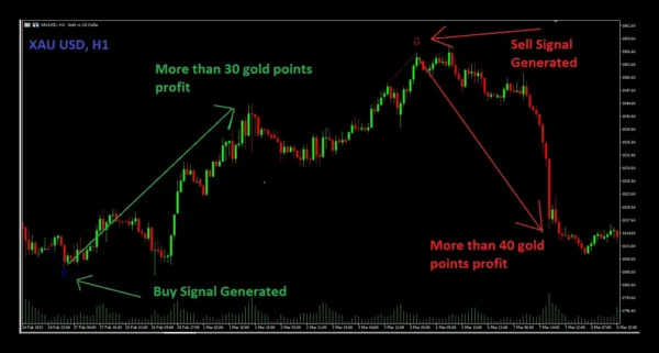 Quantum Trend Sniper Indicator 1