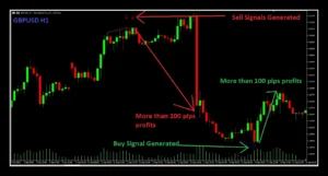 Quantum Trend Sniper Indicator 2