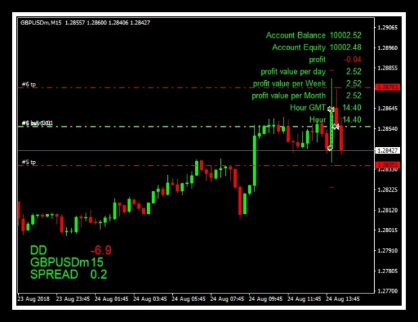 The king Hedging Forex MT4 V2.0 1