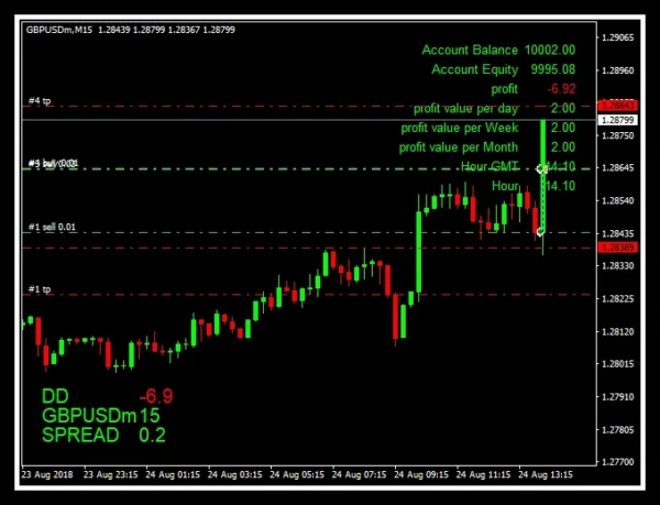 The king Hedging Forex MT4 V2.0 2