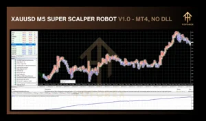 XAUUSD M5 SUPER SCALPER ROBOT EA