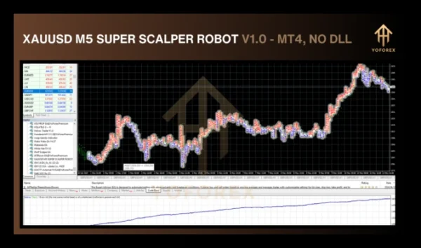 XAUUSD M5 SUPER SCALPER ROBOT EA