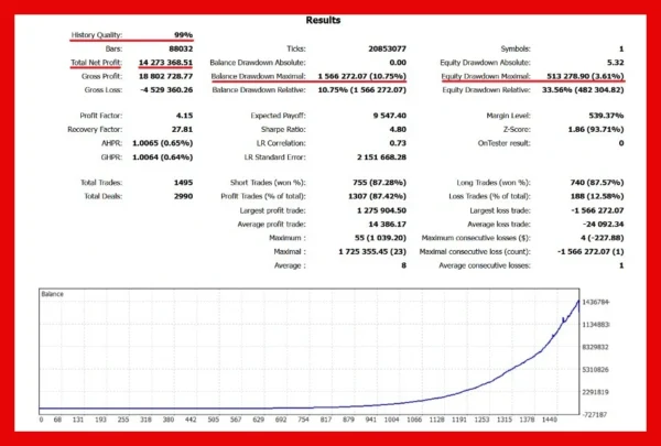 AI Nodiurnal EA MQL5 2