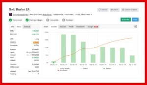 Gold Buster EA myfxbook 2