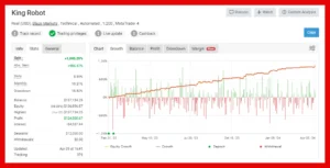 King Robot EA myfxbook result