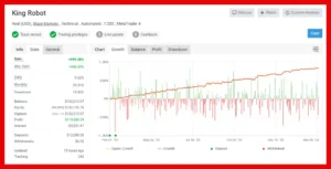 King Robot EA myfxbook chart