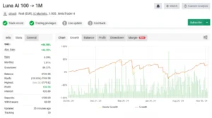 Luna AI PRO myfxbook report