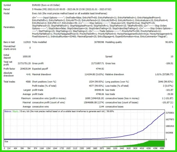 Magnat EA V1.3 MT4 -2