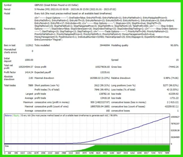 Magnat EA V1.3 MT4 -3