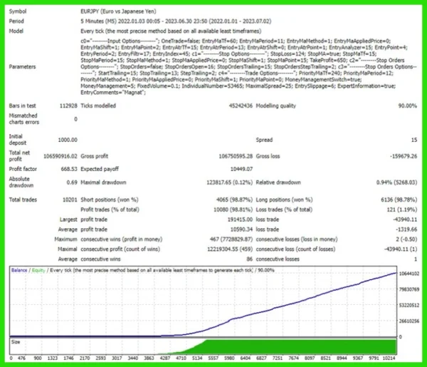 Magnat EA V1.3 MT4 -4