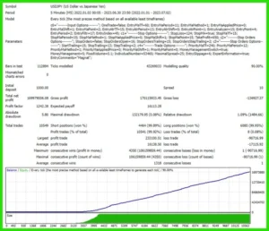 Magnat EA V1.3 MT4 -5