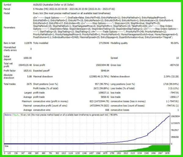 Magnat EA V1.3 MT4 -6