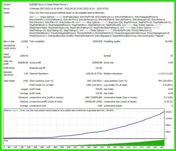 Magnat EA V1.3 MT4 -7