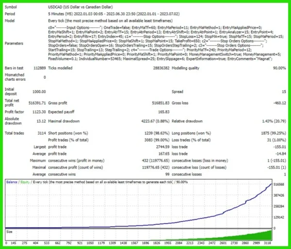 Magnat EA V1.3 MT4 -8