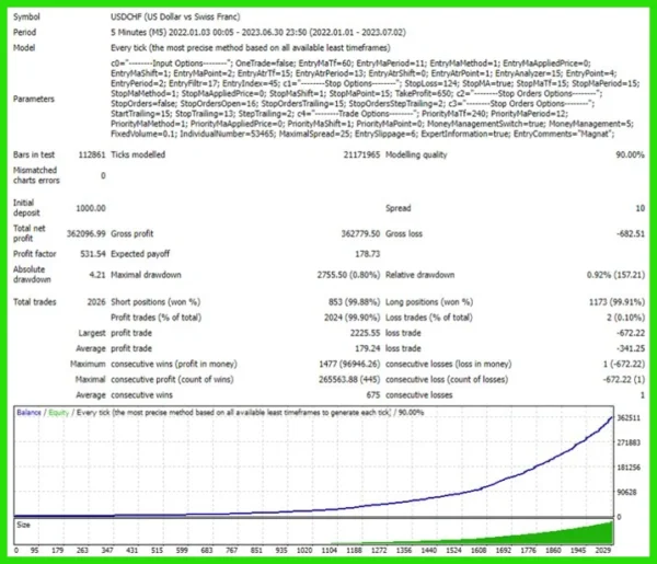 Magnat EA V1.3 MT4 -9