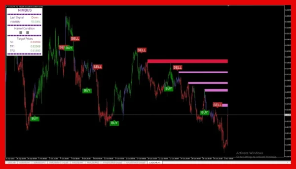 Nimbus Algo Indicator MT4 image 1