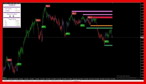 Nimbus Algo Indicator MT4 image 2