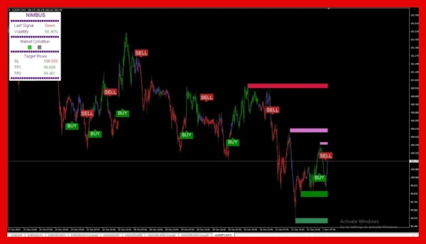 Nimbus Algo Indicator MT4 image 3