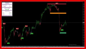 Nimbus Algo Indicator MT4 image 4