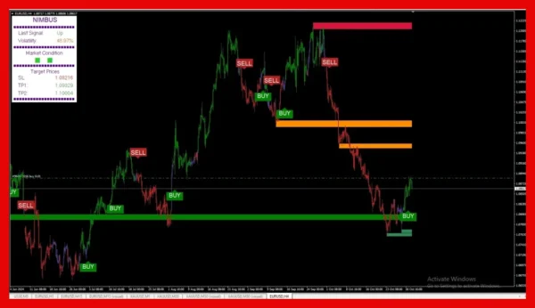 Nimbus Algo Indicator MT4 image 5