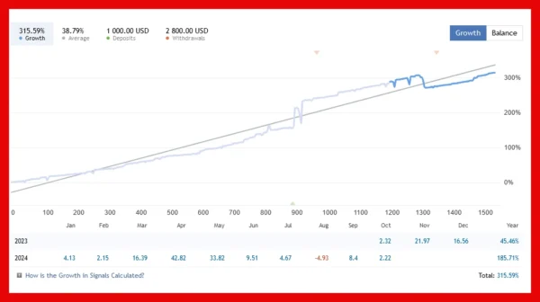 Amazing Brain EA MQL5 live signal 2