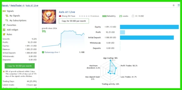 Axis A1 EA live sgnal 2