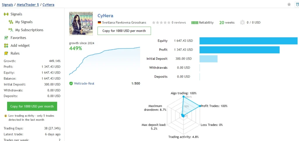 Cynera Live signal 1