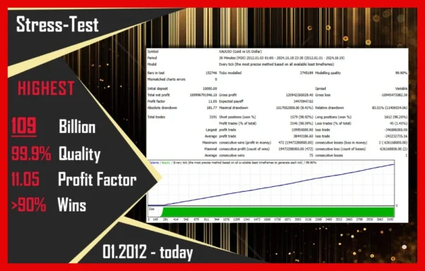 CyNera EA MQL5 Review image 3