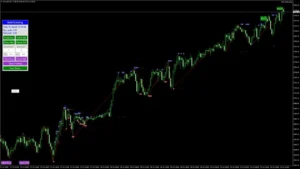 Gold Scalping Expert MQL5 Report 2