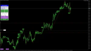 Gold Scalping Expert MQL5 Report 7