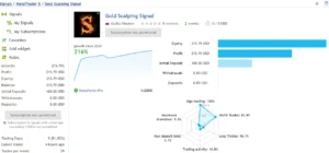 Gold Scalping Expert Signal Reports