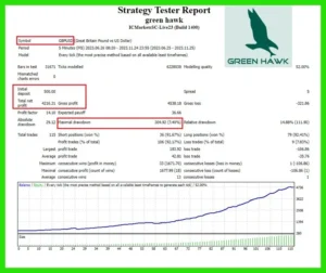 Green Hawk EA report